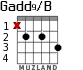 Gadd9/B for guitar - option 2