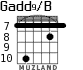 Gadd9/B for guitar - option 6