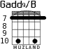 Gadd9/B for guitar - option 7