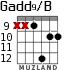 Gadd9/B for guitar - option 8