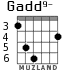 Gadd9- for guitar - option 3
