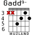 Gadd9- for guitar - option 4