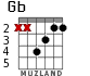 Gb for guitar - option 2
