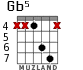 Gb5 for guitar - option 3