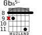 Gb65- for guitar - option 3