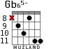 Gb65- for guitar - option 4