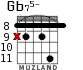 Gb75- for guitar - option 6