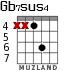 Gb7sus4 for guitar - option 4