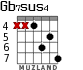 Gb7sus4 for guitar - option 5