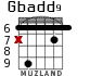 Gbadd9 for guitar - option 4