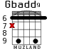 Gbadd9 for guitar - option 5