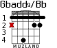 Gbadd9/Bb for guitar - option 1
