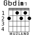 Gbdim7 for guitar - option 2