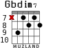 Gbdim7 for guitar - option 5