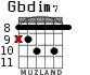 Gbdim7 for guitar - option 6