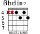 Gbdim7 for guitar - option 1