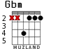 Gbm for guitar - option 2