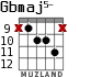 Gbmaj5- for guitar - option 5