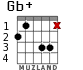Gb+ for guitar - option 2