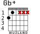 Gb+ for guitar - option 3