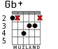 Gb+ for guitar - option 5