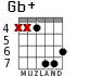Gb+ for guitar - option 7