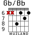 Gb/Bb for guitar - option 3