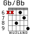 Gb/Bb for guitar - option 4