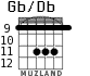 Gb/Db for guitar - option 2