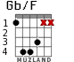 Gb/F for guitar - option 2