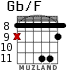 Gb/F for guitar - option 4