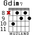 Gdim7 for guitar - option 5