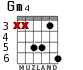 Gm4 for guitar - option 3