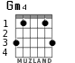 Gm4 for guitar - option 4