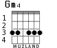 Gm4 for guitar - option 1