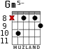 Gm5- for guitar - option 5