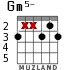 Gm5- for guitar