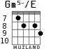 Gm5-/E for guitar - option 5