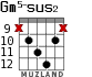 Gm5-sus2 for guitar - option 4
