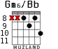 Gm6/Bb for guitar - option 7
