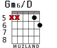 Gm6/D for guitar - option 5
