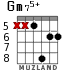 Gm75+ for guitar - option 4