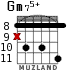 Gm75+ for guitar - option 5
