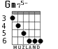 Gm75- for guitar