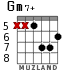 Gm7+ for guitar - option 5