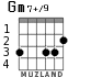 Gm7+/9 for guitar - option 1