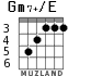 Gm7+/E for guitar - option 2
