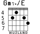 Gm7+/E for guitar - option 3