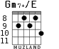 Gm7+/E for guitar - option 5
