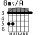Gm7/A for guitar - option 2